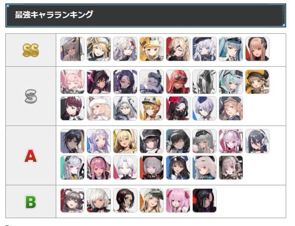 Aktuelle Meta-Tier-Liste mit Label in Goddess of Victory: NIKKE