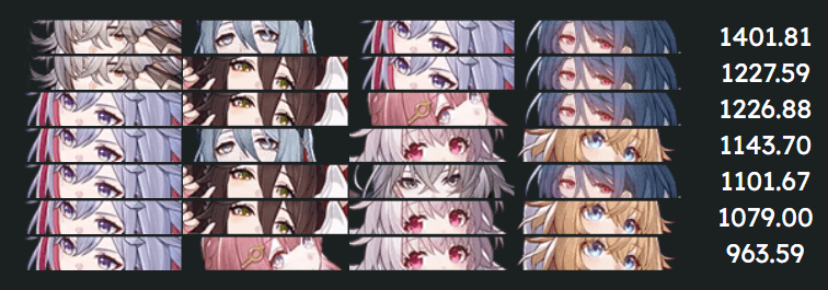 崩壞：星穹鐵道托帕阿切爾黑塔與競爭對手的性能比較