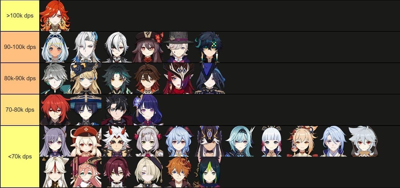 ตารางเปรียบเทียบดาเมจระหว่าง Klee, Hu Tao และ Diluc จาก Genshin Impact