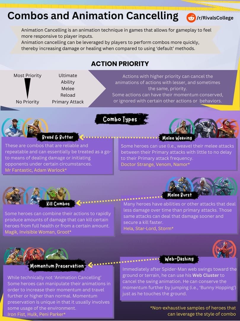 Diagrama tehnicilor de anulare a animației Zibai