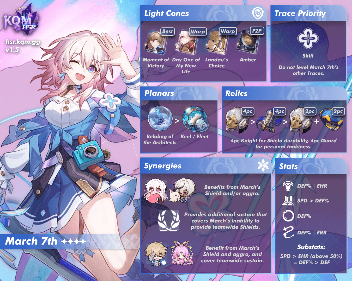 Panduan optimasi stat March 7th menunjukkan manajemen kecepatan dan SP