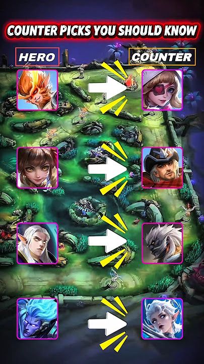 हीरो बैन और काउंटर पिक्स दिखाती Mobile Legends रैंक ड्राफ्ट स्क्रीन
