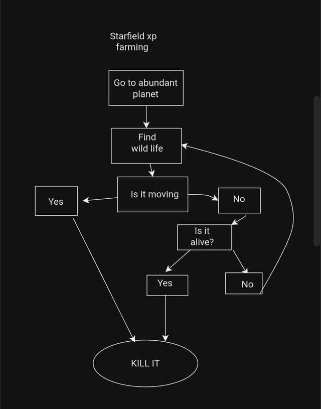 Matriks prioritas aktivitas XP bernilai tinggi StarMaker