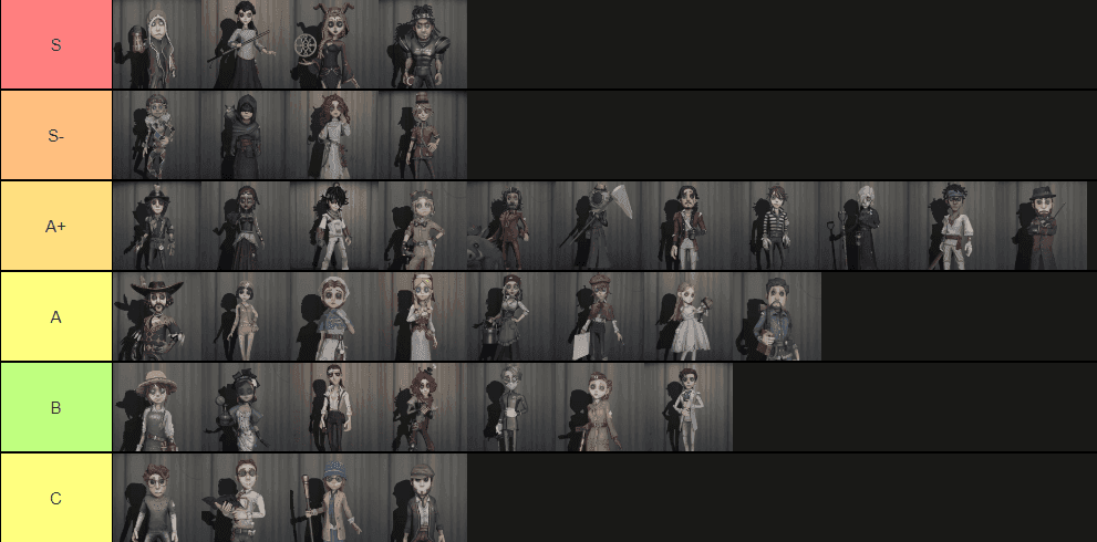 Identity V Sezonul 39 Lista de Niveluri: Supraviețuitori de Nivel S cu 80% Banuri 2025