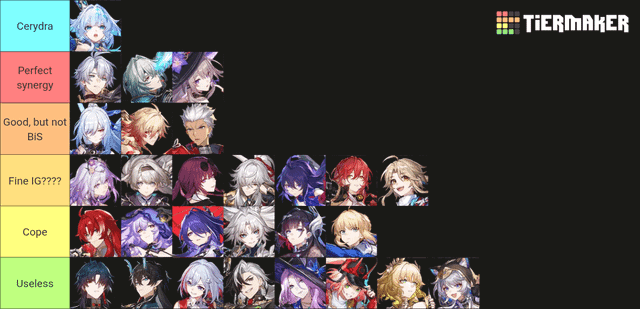 Optimal Cerydra team composition showing Phainon, Sunday, and Bronya setup