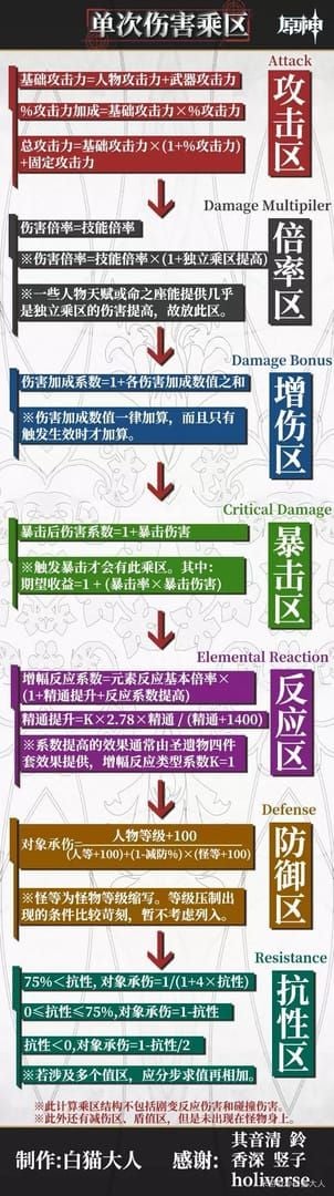 原神月感电反应伤害计算公式详解图表
