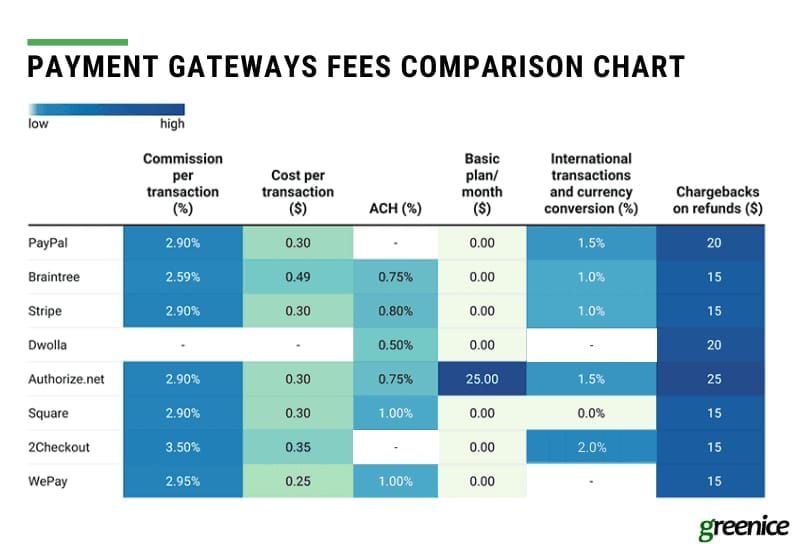 Comparison chart of Chamet payment methods and processing times