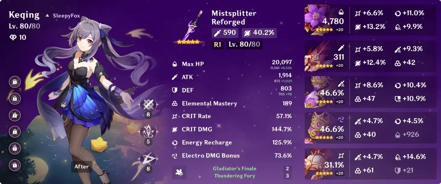 Genshin Impact में केकिंग के आर्टिफैक्ट विकल्प