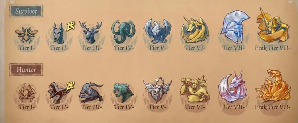 Layar antrean Ranked Match Identity V yang menunjukkan jendela waktu dan potensi poin