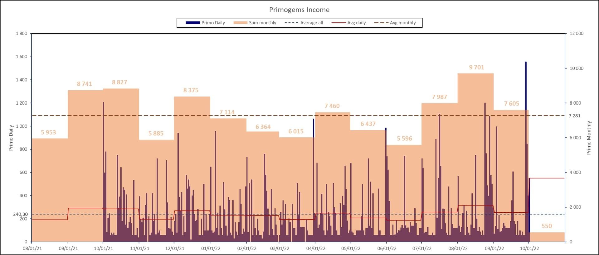 Genshin 6.3 Fase 2: Guía de deseos de Zibai vs. Neuvillette (F2P)