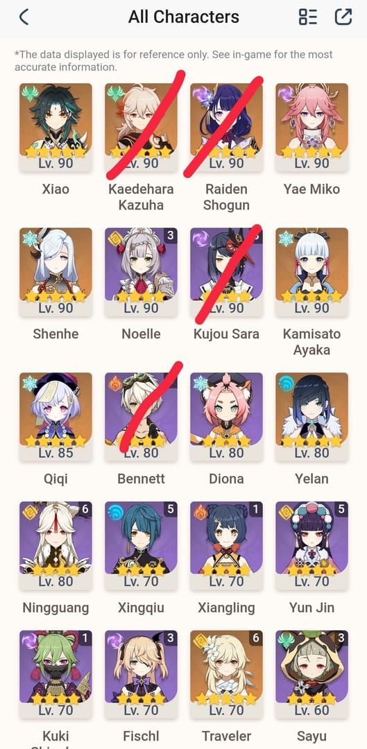 Genshin Impact optimální týmová kompozice ukazující Ayaku, Shenhe, Kazuha a Dionu pro boj s Secret Source Automaton