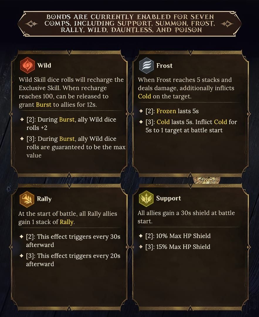 Dragonheir: Silent Gods Elemental Bond system showing seven categories: Wild, Frost, Rally, Support, Summon, Dauntless, and Poison