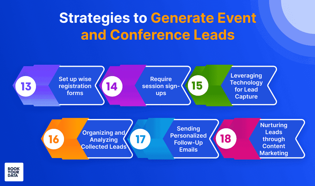 Guia para encadear pequenos eventos no Uplive