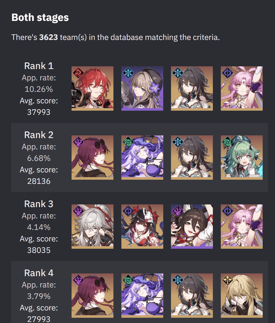 Résultats de score élevé en Fiction Pure montrant plus de 39 000 points avec le système de Grit