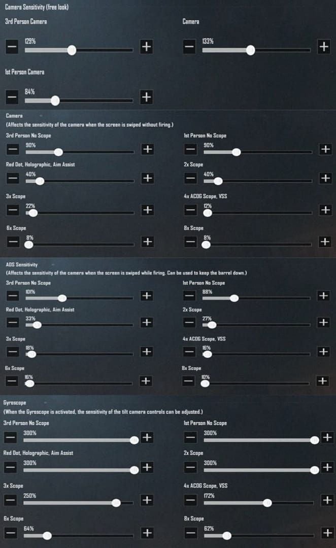 Chart showing recommended PUBG Mobile sensitivity ranges for different scope types