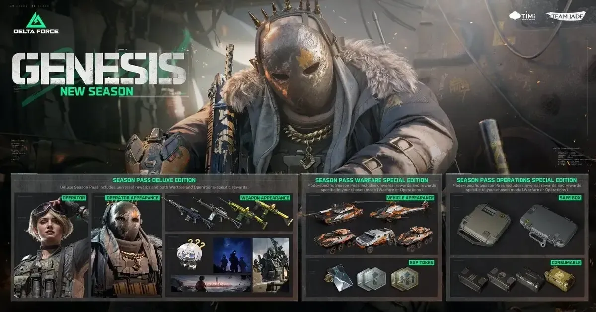 Comparison chart of Delta Force code rewards values