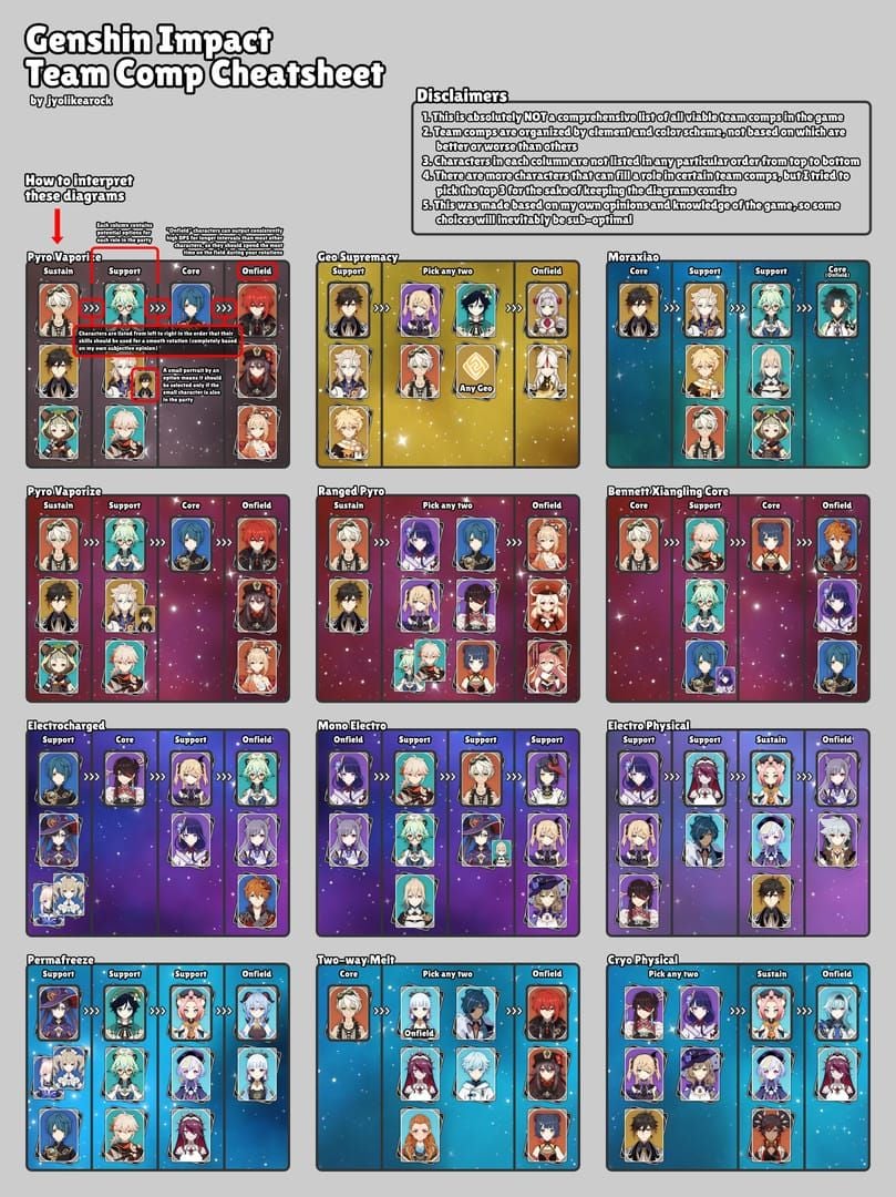 Przewodnik po drużynie Columbina Zibai Illuga Zhongli Lunar-Crystallize w Genshin Impact