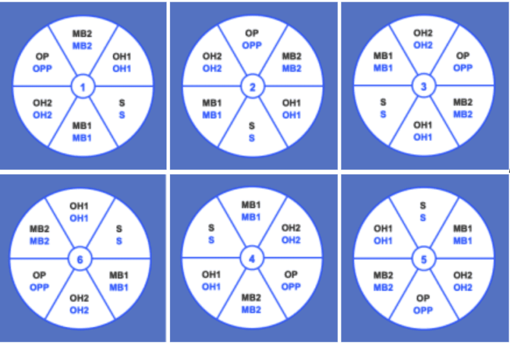 Panduan untuk mengatur rotasi di antarmuka aplikasi Uplive