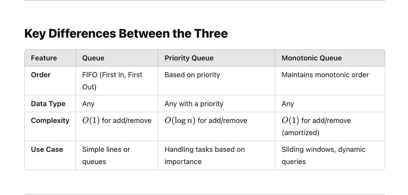 SUGO 優先隊列與標準隊列等待時間對比圖