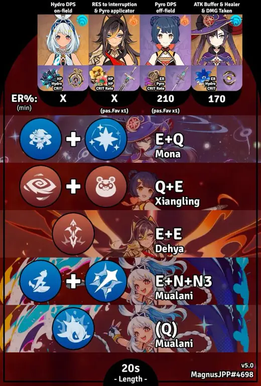 F2P Mualani Burst Rotation Guide: Sub-180s Clears (6.2) F2P Mualani Burst Rotation Guide: Sub-180s Clears (6.2)