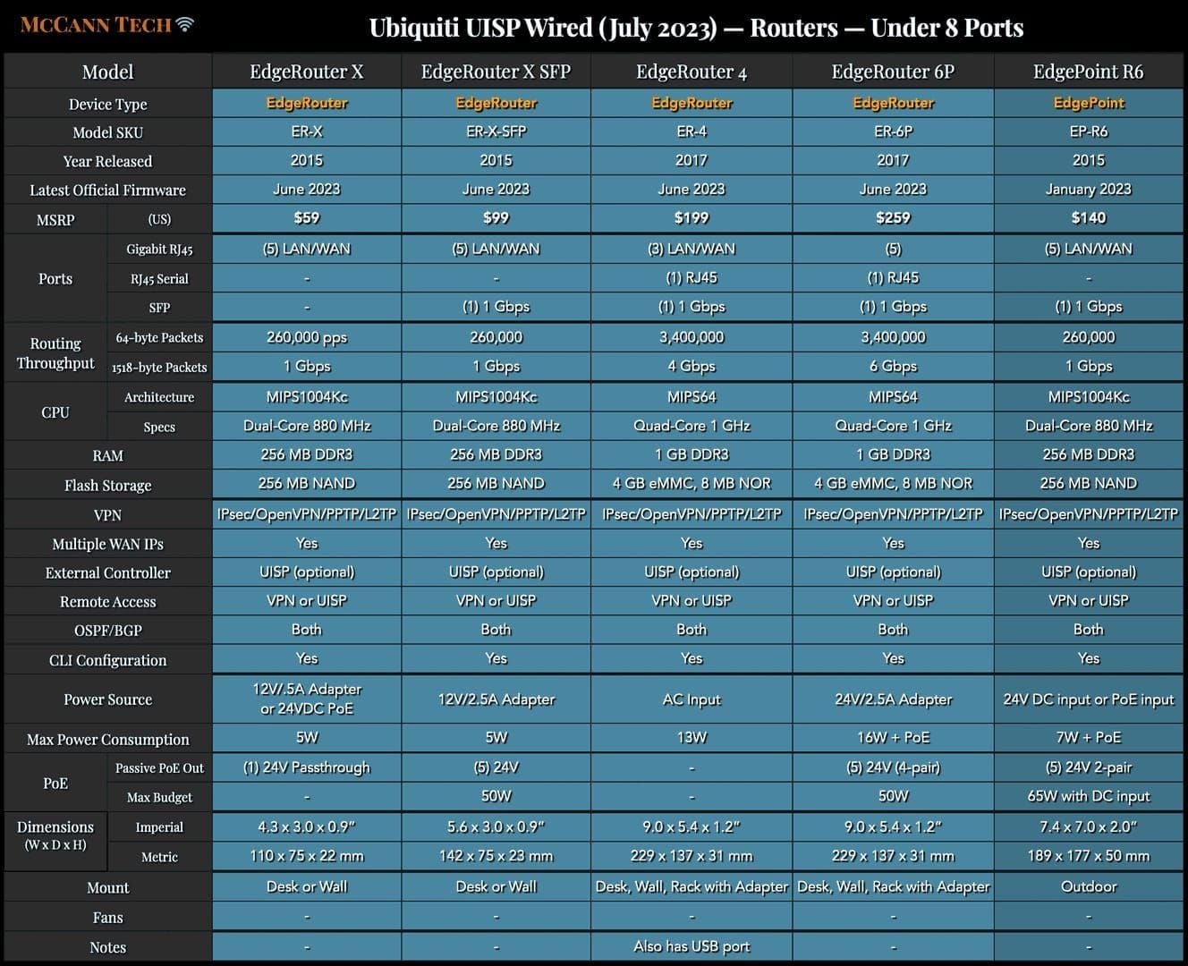 График потерь на комиссиях за газ при выводе из Uplive в зависимости от количества бриллиантов