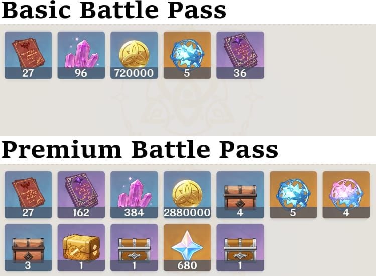 Genshin Impact Battle Pass interface displaying rewards and pricing