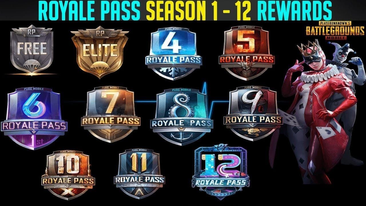 PUBG Mobile Royale Pass reward track displaying UC rebate amounts at various rank levels