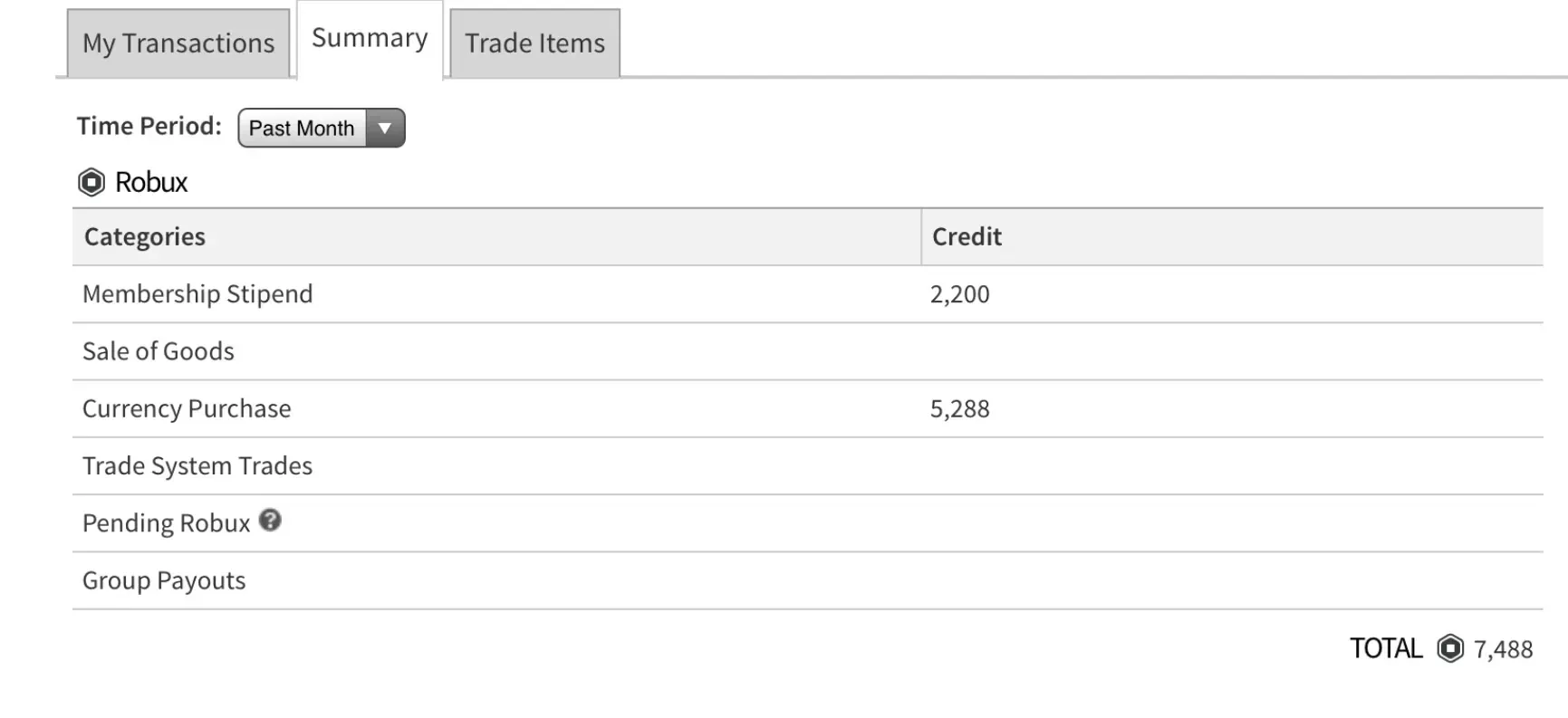 Halaman penagihan Roblox dengan riwayat transaksi