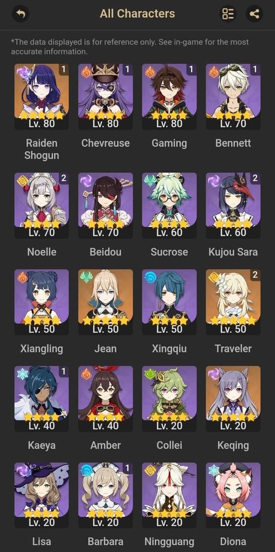 Navia hypercarry team composition guide showing Navia, Zhongli, Furina, and Bennett