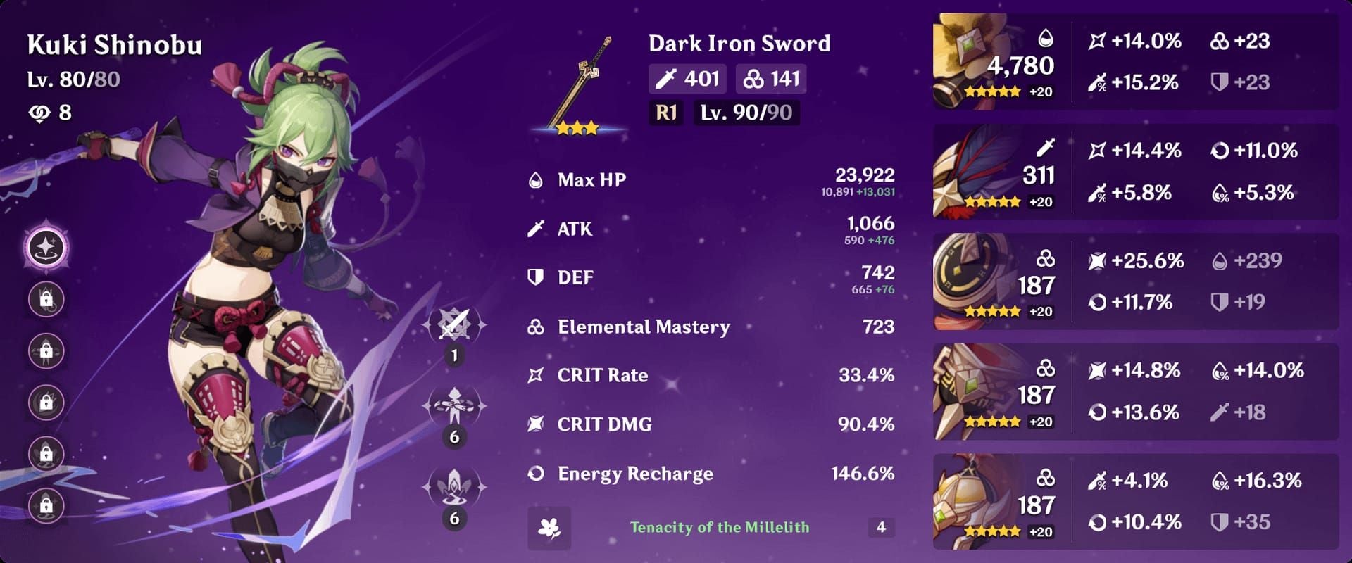 กราฟแสดงจุดคุ้มค่า EM ของ Kuki Shinobu และความเสียหาย Hyperbloom