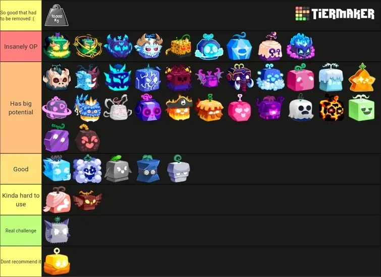 PvP Blox Fruits dengan buah permanen hemat anggaran