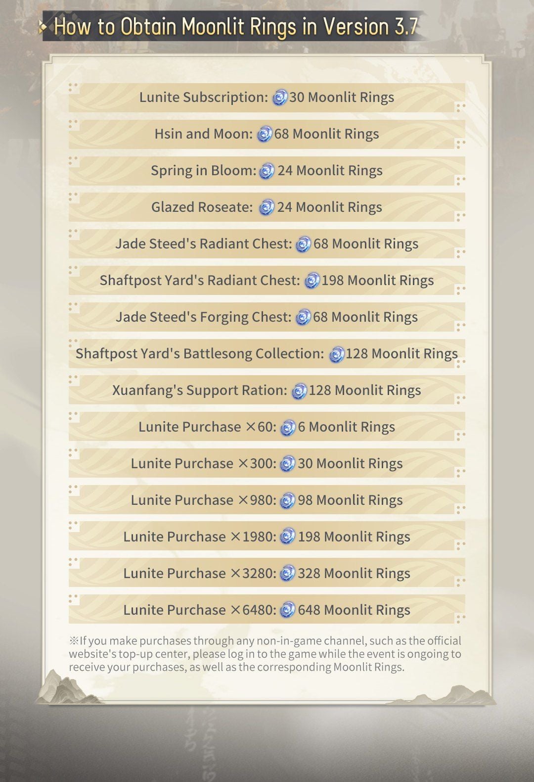 Senarai rasmi Wuthering Waves tentang cara mendapatkan Moonlit Ring dalam Versi 3.7, daripada 30 cincin untuk Lunite Subscription hingga 648 cincin untuk 6480 Lunite