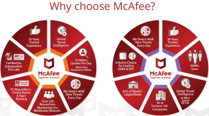 How to top-up McAfee AntiVirus - BITTOPUP