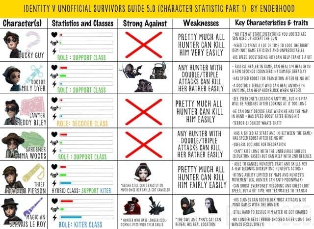 Guia de configurações de gráficos e cache do Identity V