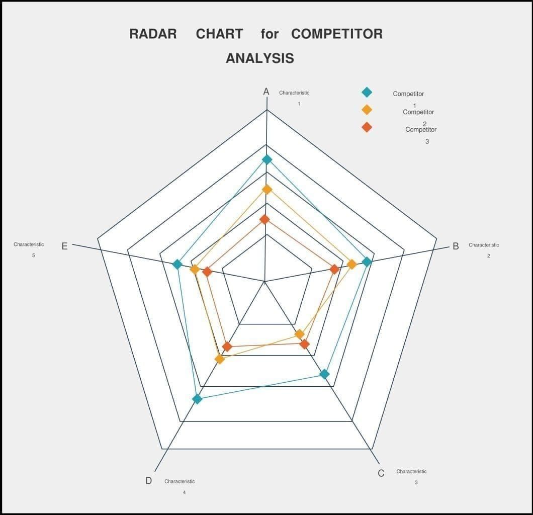 График эффективности сессий в StarMaker, ранжирующий монеты в час для ежедневных заданий, Wonder Capsule и пиковых сессий