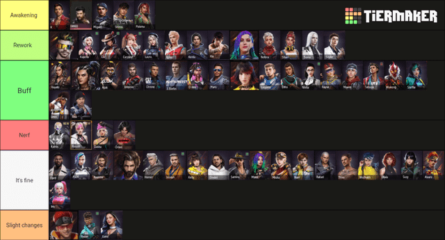 Лучшие комбинации навыков для Free Fire OB51: Алок, Хаято, Келли, Моко, Раш