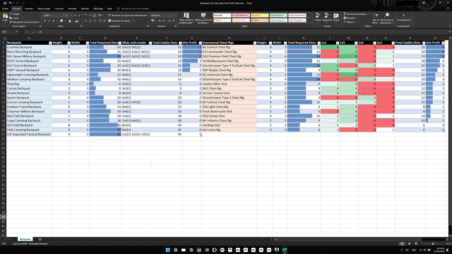 Gráfico de eficiência de empilhamento de coletes no Arena Breakout