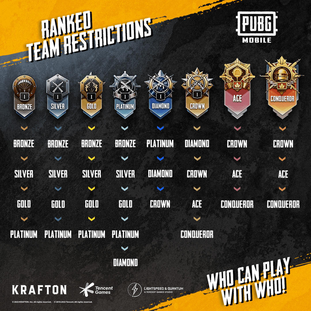 PUBG Mobile friends list displaying Synergy levels and friendship duration for gifting eligibility