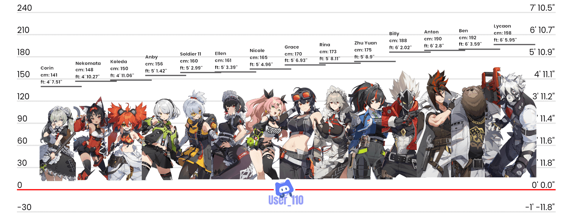 File size comparison chart showing Zenless Zone Zero versus other HoYoverse games storage requirements