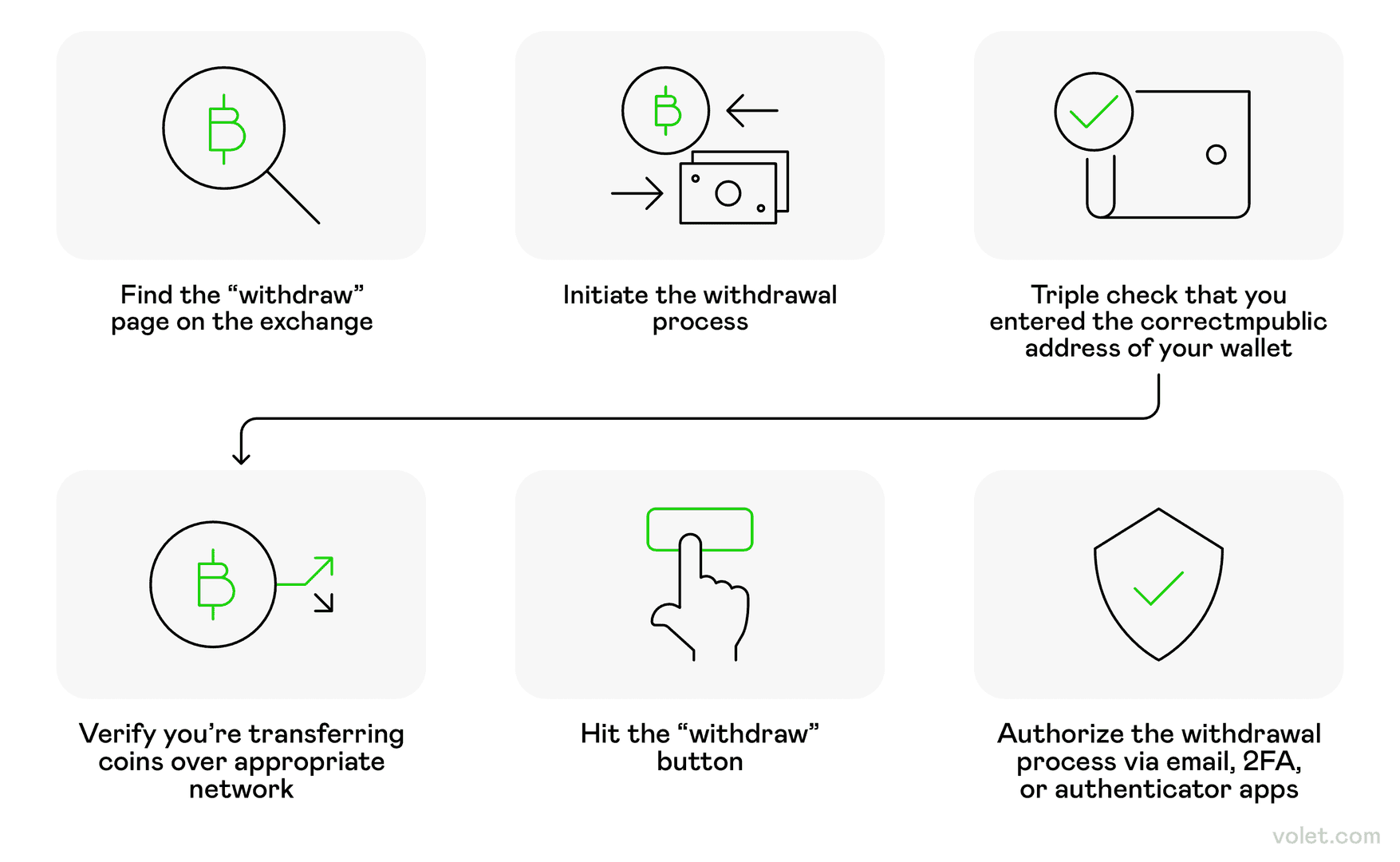 Interfaz de retiro de MICO Live mostrando opciones de pago incluyendo PayPal, GCash y transferencias bancarias