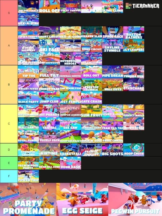 Comparație a listei de niveluri a hărților de farming de monede Eggy Party