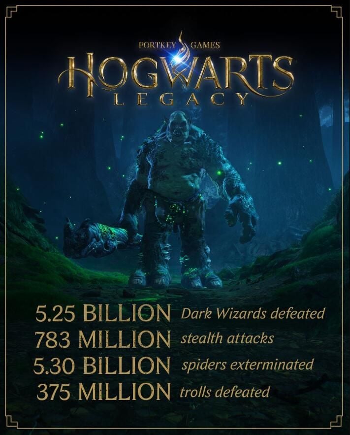 Officials have released a number of player statistics to celebrate the first anniversary of "Hogwarts Legacy"