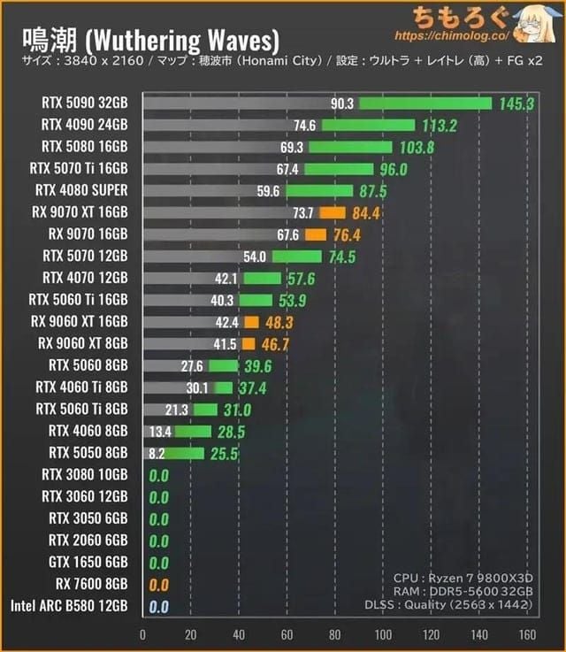 Comparación del reclamo gratuito de Rebecca frente al banner gacha en Wuthering Waves