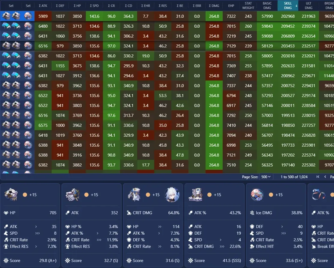 Relic optimization screen in Honkai Star Rail showing recommended stats for DoT team builds