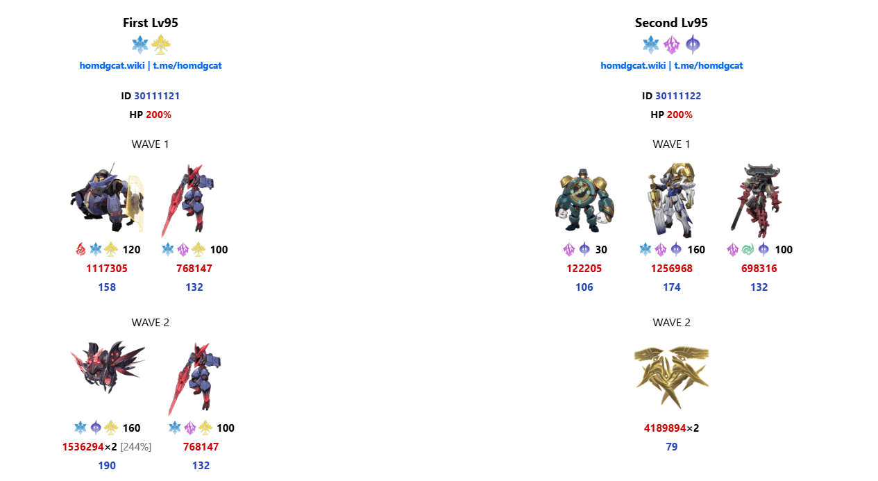Memory of Chaos boss encounters showing Furiae Praetor and Dreamjolt Gorilla mechanics in Honkai Star Rail