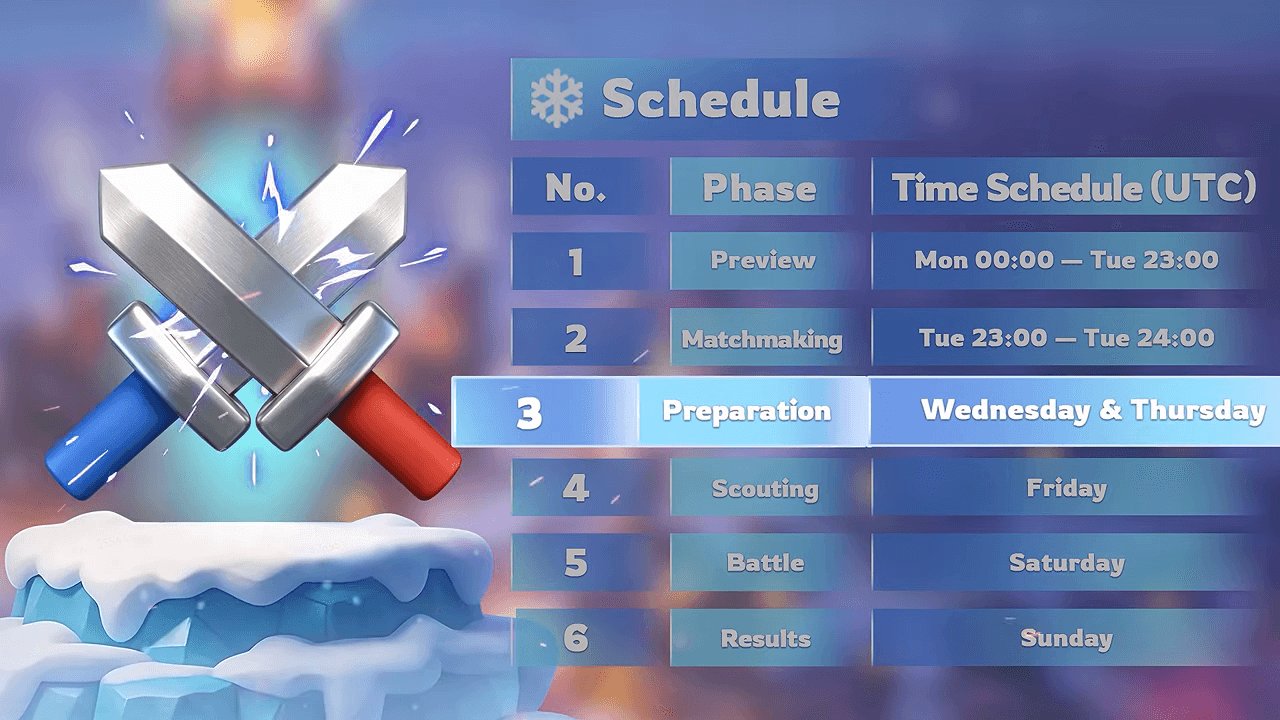 Image tirée de la bande-annonce de Winter Siege montrant un tableau de planning hebdomadaire en UTC depuis Preview le lundi jusqu'à Results le dimanche