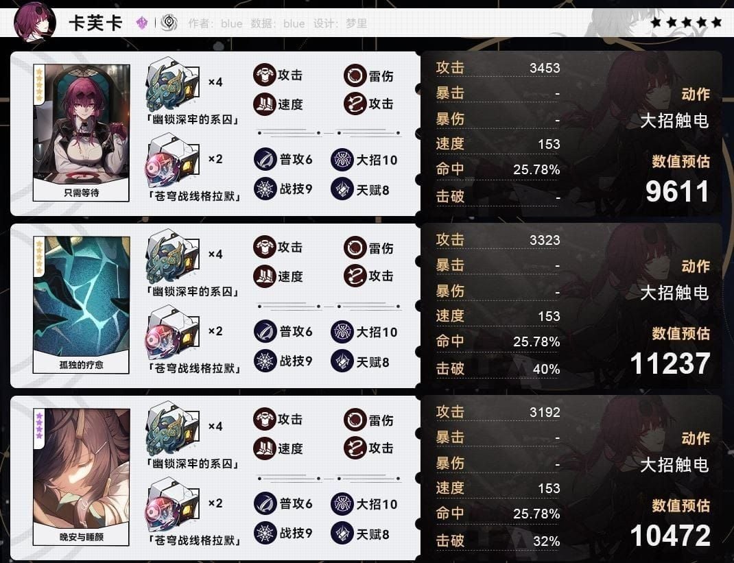 卡芙卡角色属性面板截图