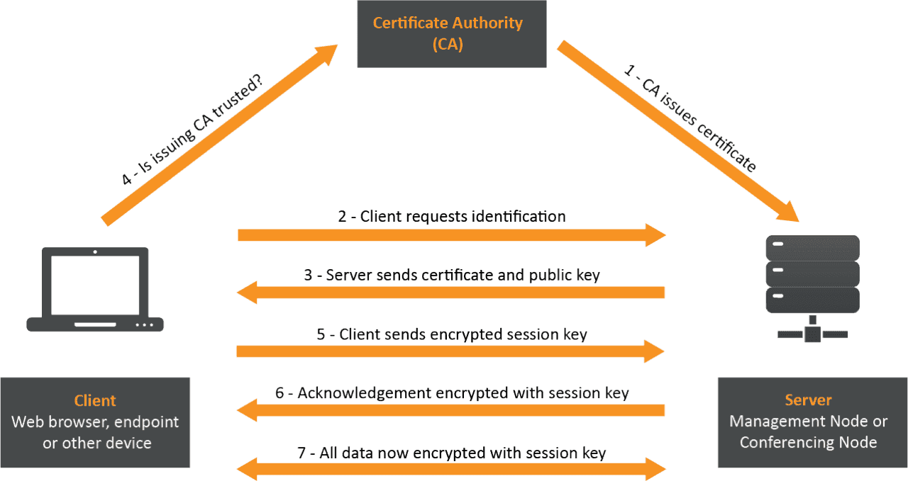 Poppo Live 支付的安全认证徽章和加密协议图