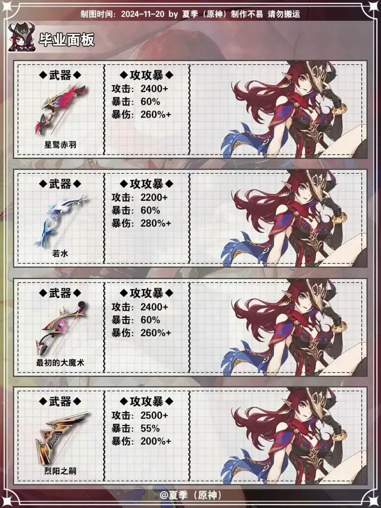 原神恰斯卡角色属性面板截图