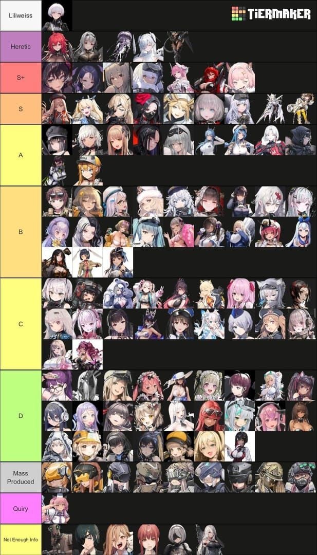 Lista actual de niveles de DPS de NIKKE después del 3er aniversario con Nayuta T0